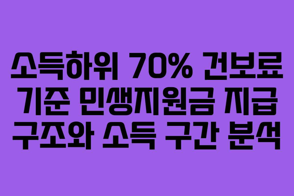 소득하위 70% 건보료 기준 민생지원금 지급 구조와 소득 구간 분석
